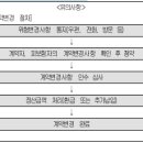 계약 전 알릴 의무, 상해보험계약 후 알릴 의무, 알릴 의무 위반의 효과, 사기에 의한 계약 이미지
