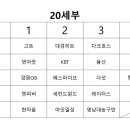 2025대구광역시장배 생활체육 클럽리그 조편성 결과 이미지