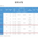 스피드모터