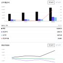 종합의료기