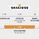 2026 서울형 청년인턴 직무캠프 / 영업광고마케팅 지원 후기 / 최종합격