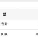 기아 한화 트레이드 KBO 승인 완료 이미지