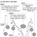 화성 일대 택지지구 아파트 줄줄이 분양 (좀 지난 내용이지만^^) 이미지