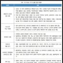 알투코리아부동산투자자문(주) 네이버블로그