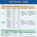 미소인공인중개사사무소 이미지