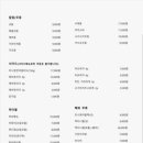 연어정