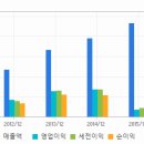 아미코젠▒ ▒ ▒ ▒ ▒폭발적인 고수익 종목▒ ▒ ▒ ▒ ▒ 이미지