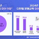 디지털 일상 생활문해 이미지