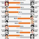 낙동강 벨트, 친노 '작심 반격'에 새누리당 '자중지란' 이미지