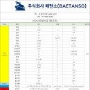 (주)배탄소 이미지