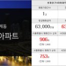 개미부동산 중개사무소 이미지