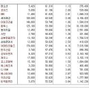 [2017년 4월 24일 월 - 모닝증시핵심 매일체크] (매일 아침 5분, 주식시장의 핵심 정보와 흐름 파악하기 - 흐름을 알아야 기회를 놓치지 않습니다 !!!) 이미지