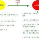 차즈리 | 시조