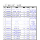더블유에스오디올로지코리아 유한회사 오퍼레이션 지점 네이버블로그