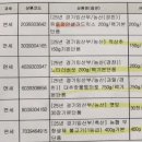 연초농업협동조합 | 경기도 임산부 친환경 농산물 지원 선정 및 농협몰 주문 배송 후기