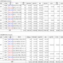(주)비에스라인 이미지