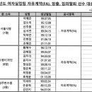 [공홈] 2022 여자실업축구단 자유계약선수 (FA) 방출, 임의탈퇴 선수 공시 명단 안내 이미지