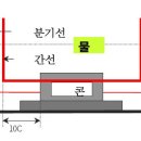 배전선로 공사