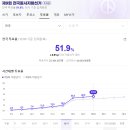 06월 03일 지방선거 60% 투표율에 대해서