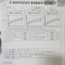 김정호소아과의원 이미지