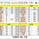 나누리유통