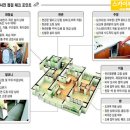 에듀SKY부동산공인중개사사무소 이미지