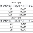 코스온자산관리