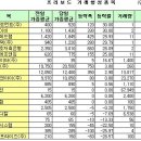 유정메디칼 이미지