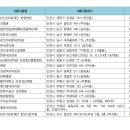 연세최선내과의원 이미지