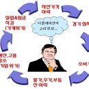 < 재테크 > 디플레이션 시대의 투자 포트폴리오 전략 [서기수] 이미지