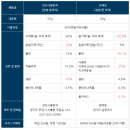 초례청한과 이미지