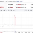 동부에너지주