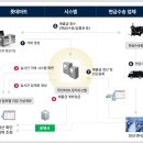🐟 2024 대한민국 수산대전 할인쿠폰 발급 및 사용법 총정리
