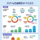 새로운 노인층의 등장, 달라지는 노인세대 이미지