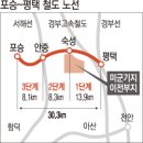 포승~평택 산업철도 미군전용 철도 되나 이미지