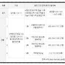 (주)엠디시스템