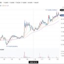 (주)동부에너지 이미지