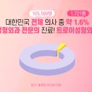 트로이성형외과 이미지