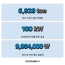 한국야금(주)진천공장