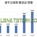 신세계광주시스템
