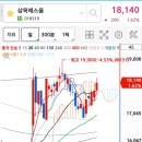 삼목에스폼(주) 이미지