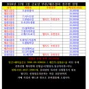 2024년 11월 1일 금요일 부산/제주 오늘경마편성표 이미지