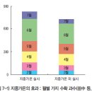 하우스 온도 관리 이미지