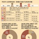 한국컴퓨터교육