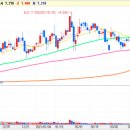 디에이파마 이미지