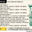 “잠 안 온다고 수면제? 잠 못 자는 원인부터 찾아야”[베스트 닥터의 베스트 건강법] 이미지