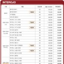 새롬콘택트 이미지