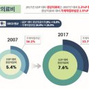 오이시디 이미지