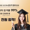 메가스터디뷰티아카데미입시학원