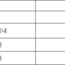 국제조세조정에 관한 법률 시행령[시행 2023. 2. 28.] 이미지